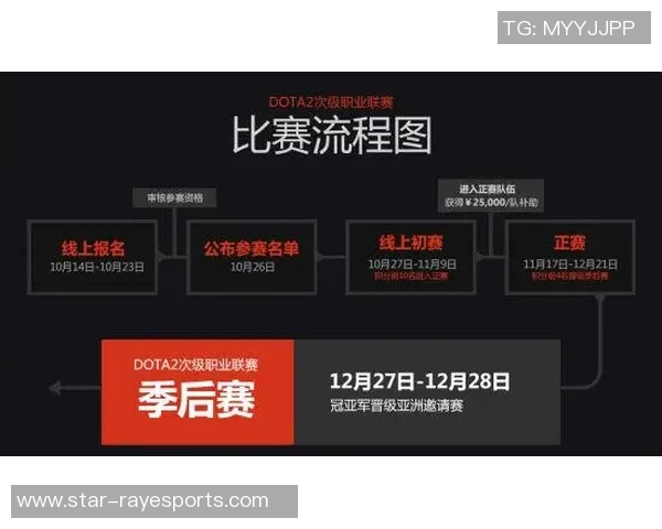 深度探讨吴伟在DOTA2世界中的成长与挑战之路