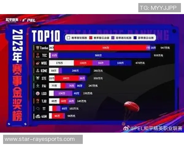 和平精英配合排行榜最新出炉IG战队荣登第九名引发热议