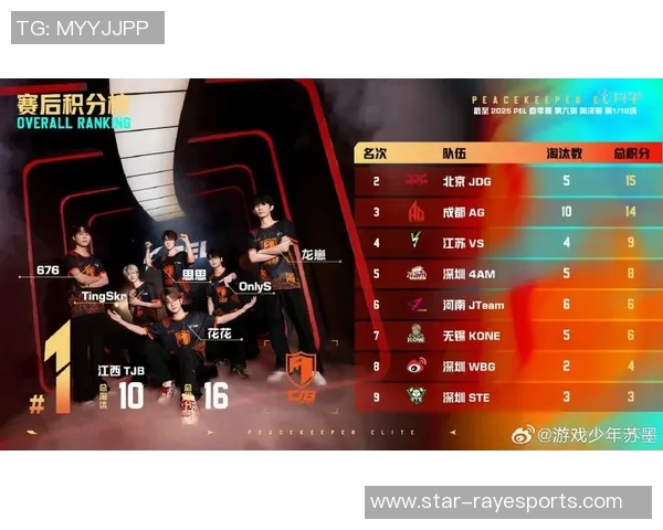 电竞实时数据揭示和平精英心理素质排名JDG创新高引发关注 电竞实时数据揭示和平精英心理素质排名JDG创新高引发关注