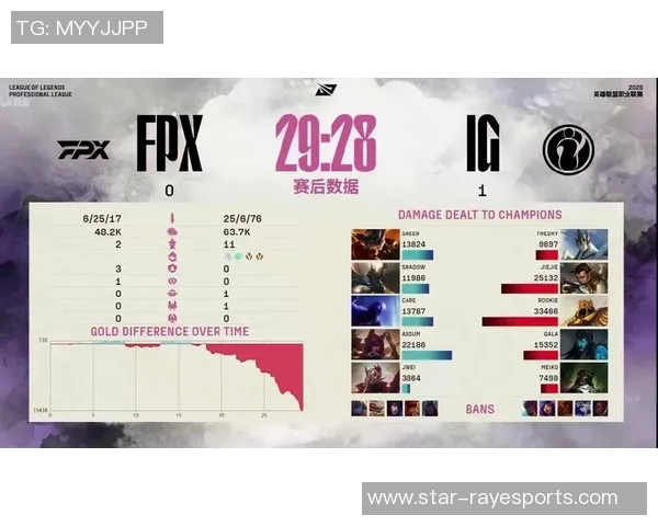 电竞赛后复盘FPX与IG团队协作分析与数据解读
