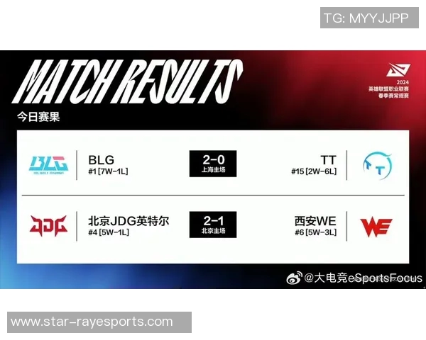 全球挑战赛积分榜更新BLG凭借63分稳居榜首位置