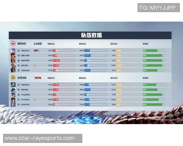王者荣耀赛事分析WE战队创新高背后的比赛经验与策略探讨 王者荣耀赛事分析WE战队创新高背后的比赛经验与策略探讨