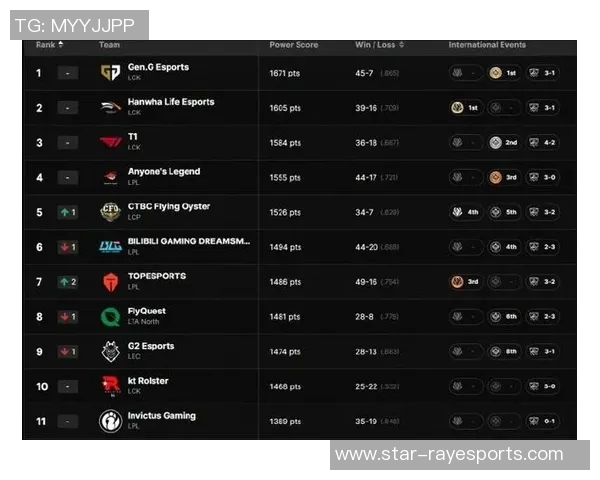 电竞数据最新王者荣耀赛事速度排行榜揭晓BLG战队强势领跑前十名