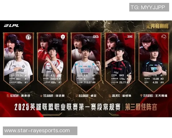 电竞数据王者荣耀赛季分析BLG战队运营策略的成功与不足之处探讨 电竞数据王者荣耀赛季分析BLG战队运营策略的成功与不足之处探讨