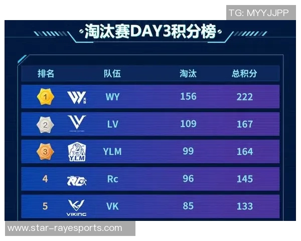 esports数据和平精英赛事中LNG反击表现分析及其得失总结 esports数据和平精英赛事中LNG反击表现分析及其得失总结
