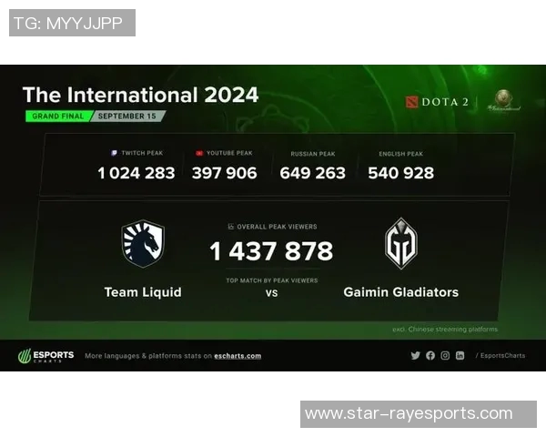 esports最新数据国际邀请赛积分榜V5强势领跑72分展现冠军实力 esports最新数据国际邀请赛积分榜V5强势领跑72分展现冠军实力