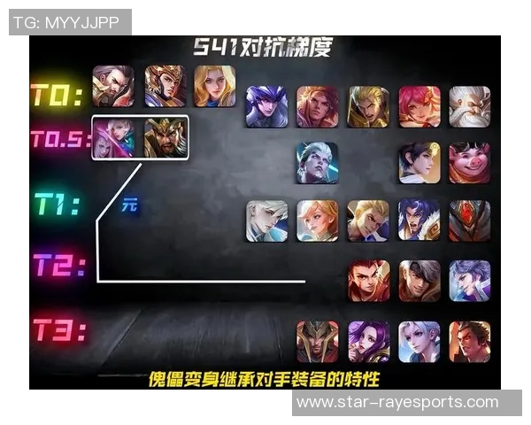 esports数据王者荣耀新手必看力量英雄入门攻略全面解析与实用技巧分享