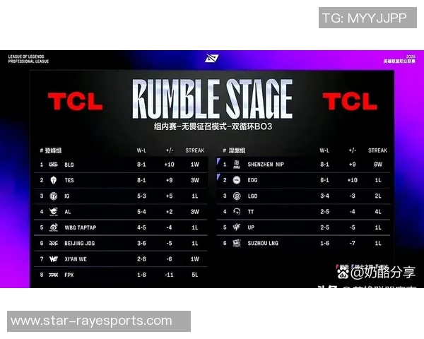 英雄联盟个人能力排行榜发布TES战队选手表现突出位居榜首实时新闻